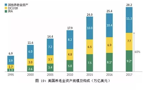 從全球共同基金趨勢，看中國資產管理的未來