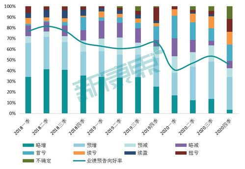 2020年度醫藥企業業績搶先看 59家企業預告揭示行業挑戰，超四成業績不佳的資產管理趨勢分析